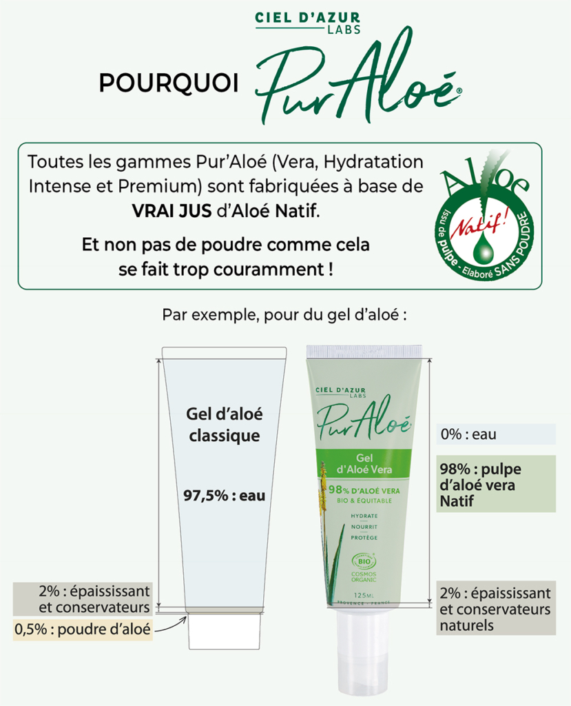 comparatif aloé natif vs poudre web